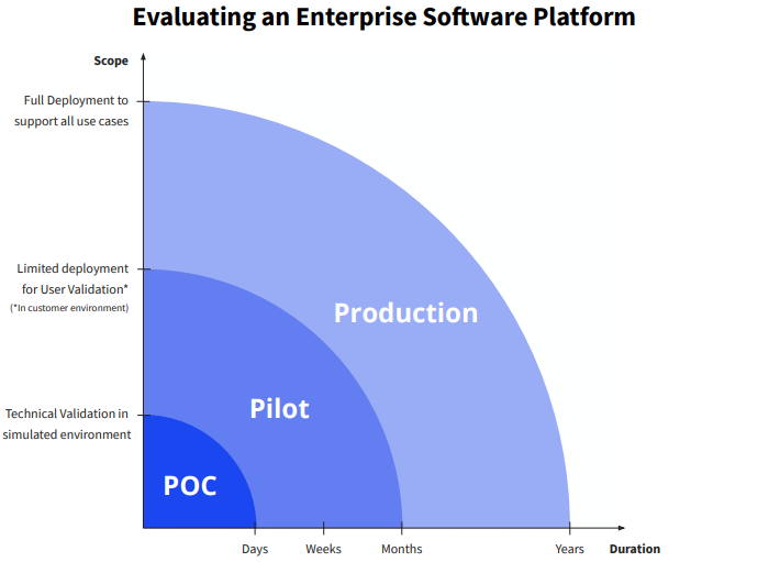 software PlateForm